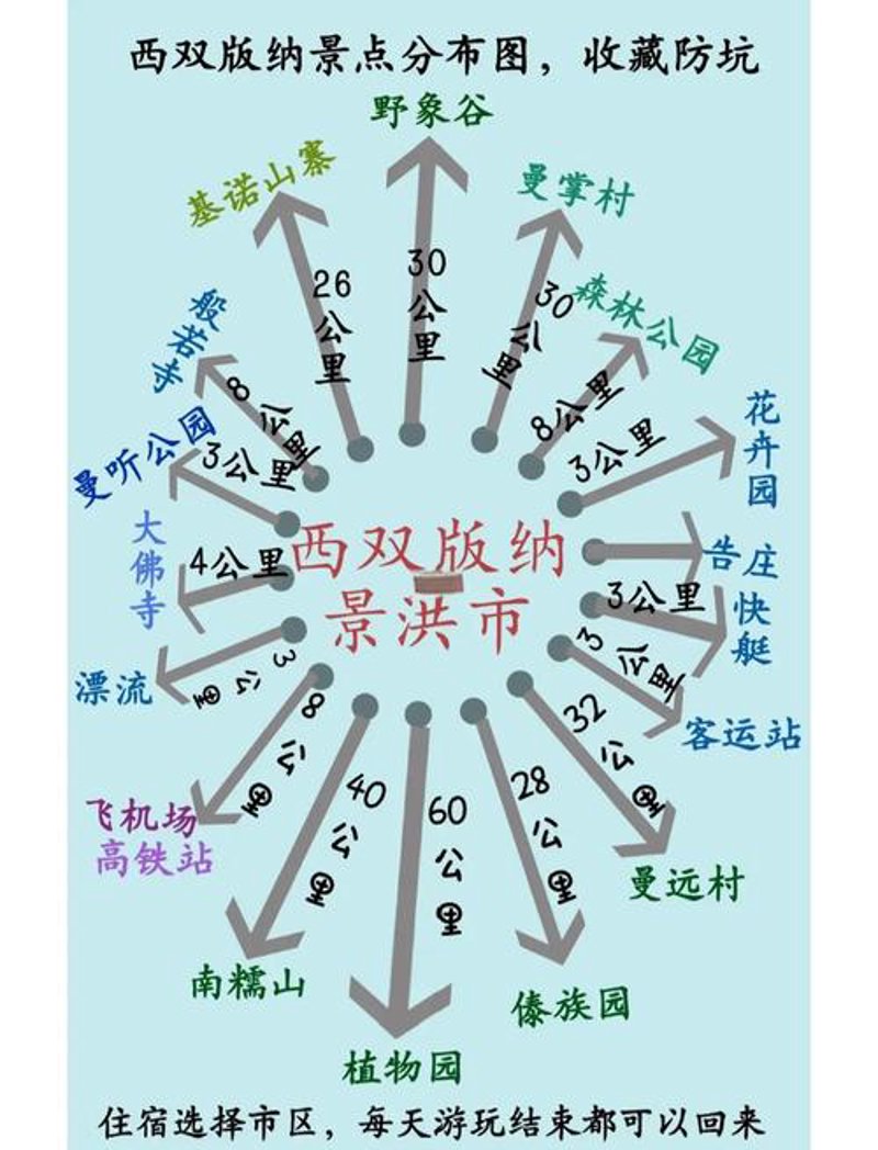 西双版纳旅游客运:打开云南之门的新窗口