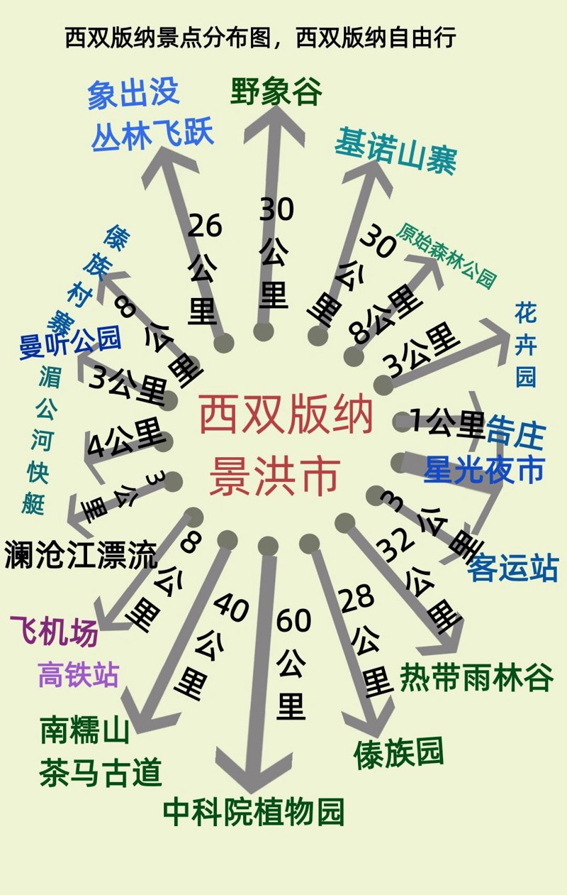 西双版纳旅游包车:体验傣族风情的最佳选择